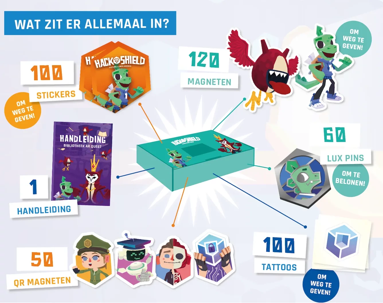 Wat zit er in de box?