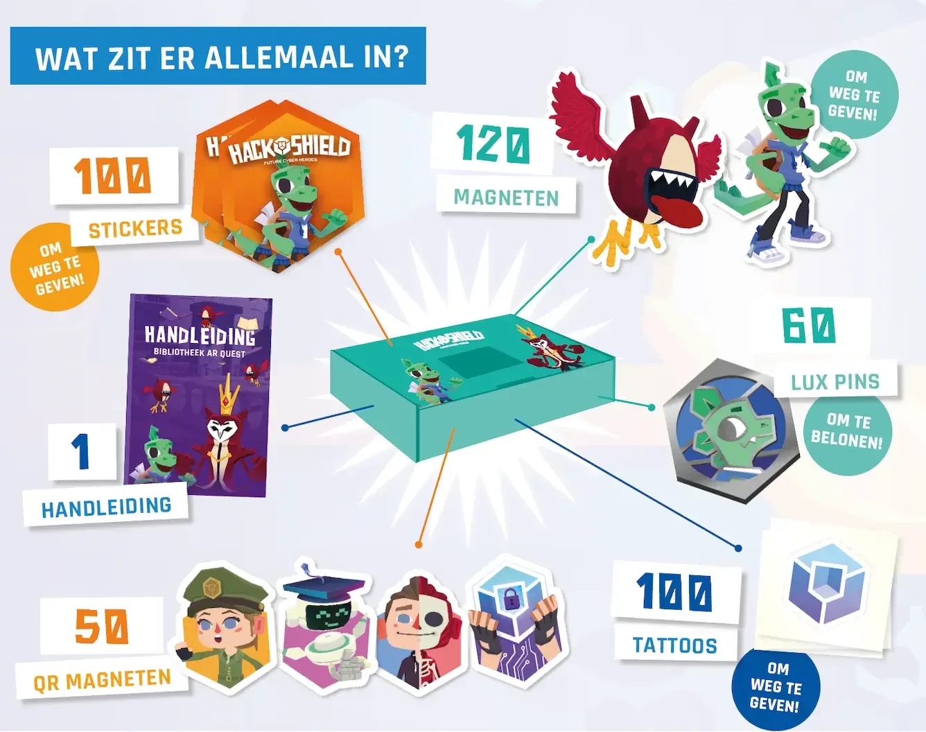 Wat zit er in de Box?
